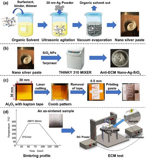 water drop ecm test|electrochemical migration ecm.